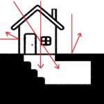 Designing a Fallout Shelter that Blocks Radiation Effectively